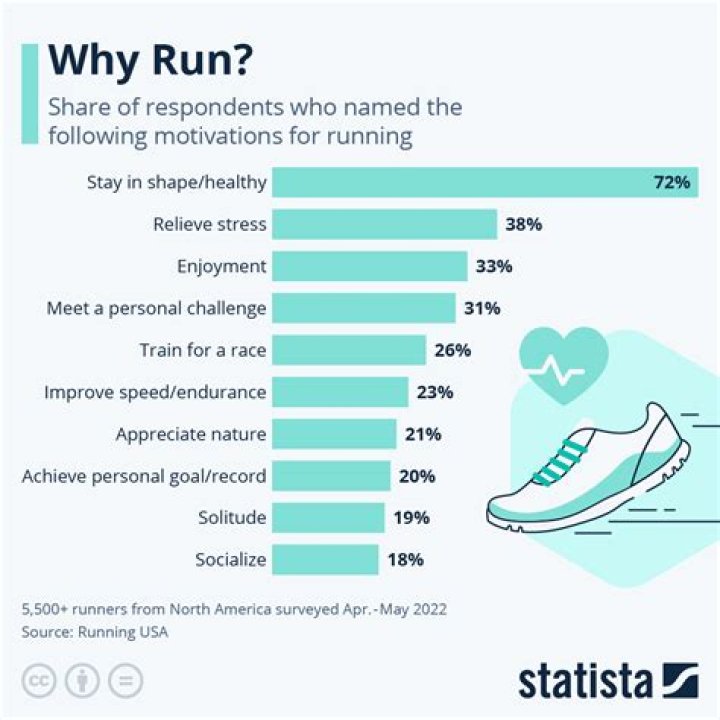 Does running help with anxiety?