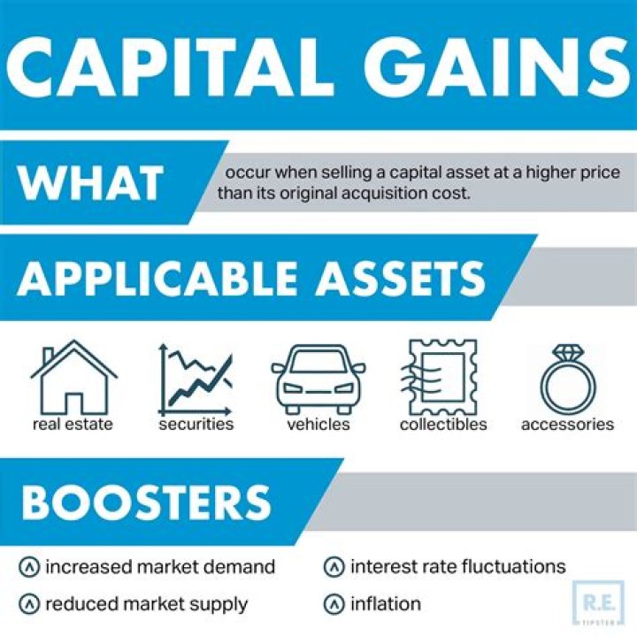 Does selling a business count as capital gains?