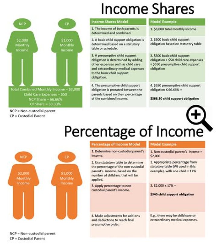 Does selling a second home count as income?