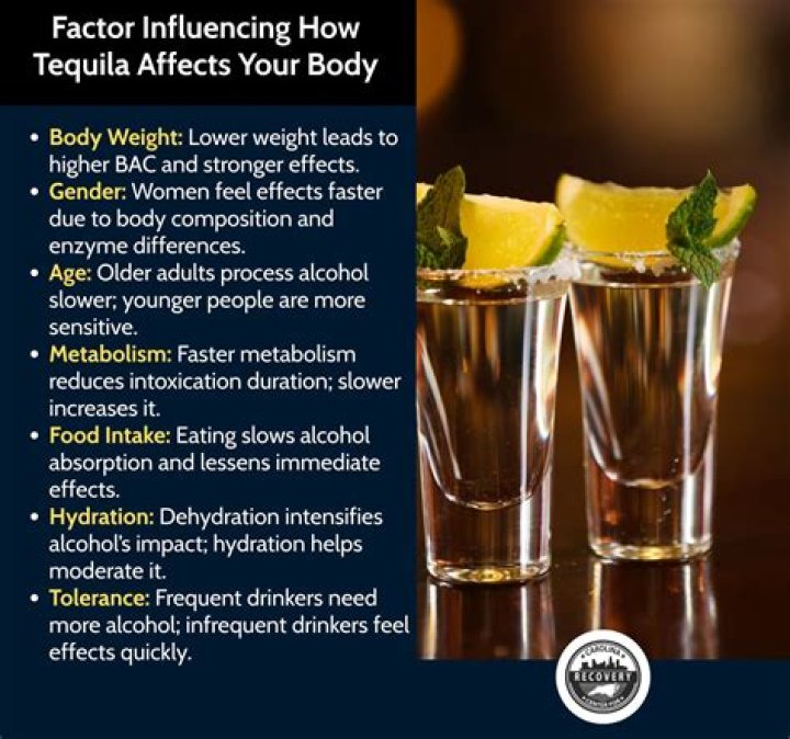 Does tequila get you more drunk than vodka?