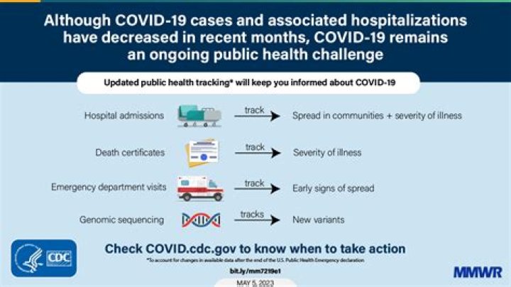 Does the CDC recommend quarantine after travel?