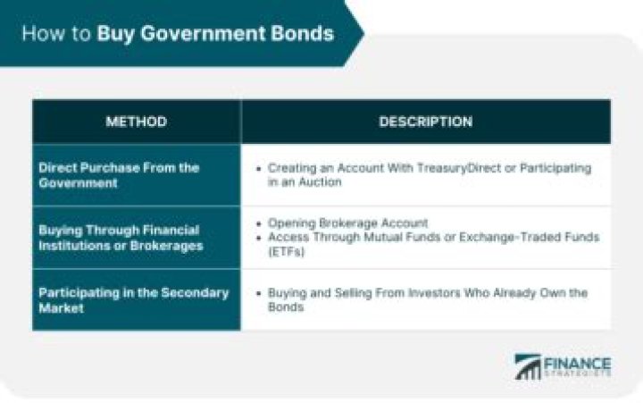 Does the Fed buy government bonds?