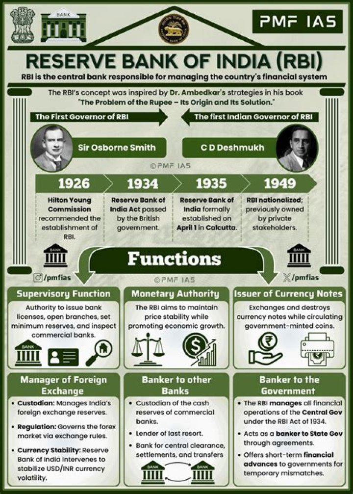 Does the government own the Reserve bank?
