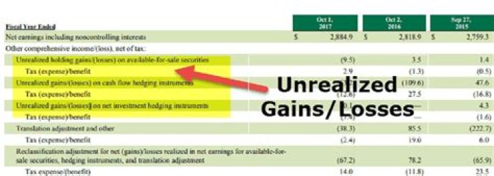 Does the IRS tax unrealized gains?