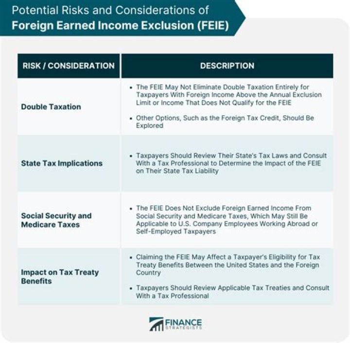 Does the LLC have any foreign non-US nonresident members?