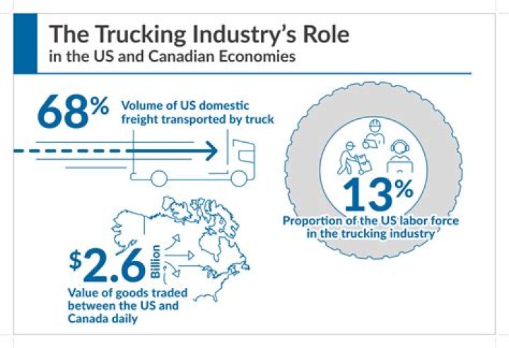 Does the trucking industry need drivers?