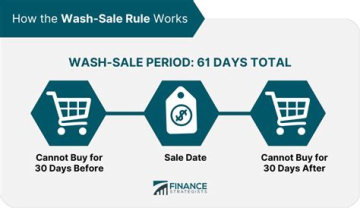 Does the wash rule apply to day traders?