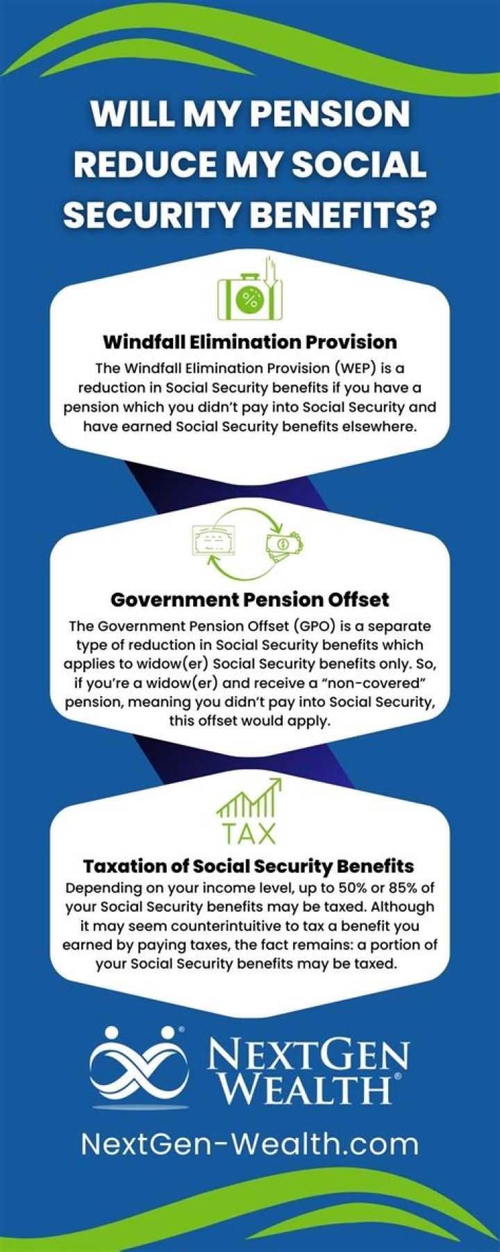 Does TSP reduce Social Security?