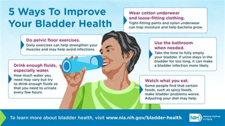 Does vitamin D Help overactive bladder?