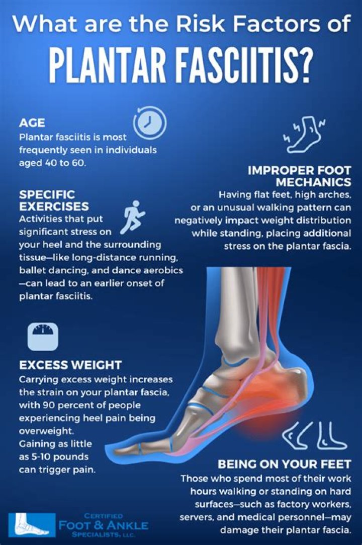 Does your foot swell with plantar fasciitis?