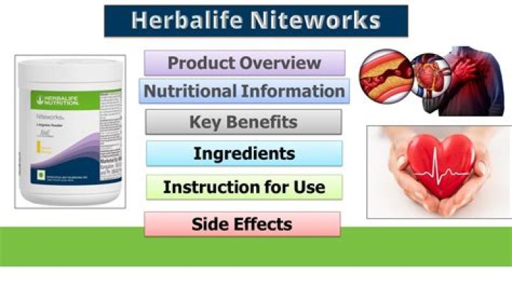 Has anyone made money from Herbalife?