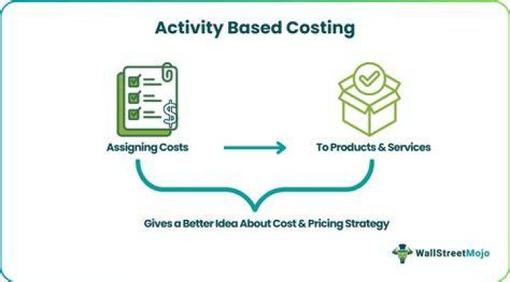 How activity-based costing ABC is different from activity based management ABM?