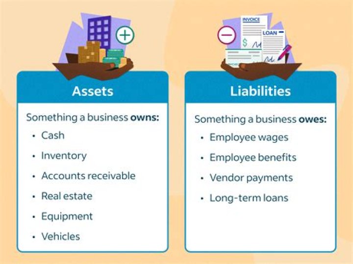 How are assets sold in a business sale?
