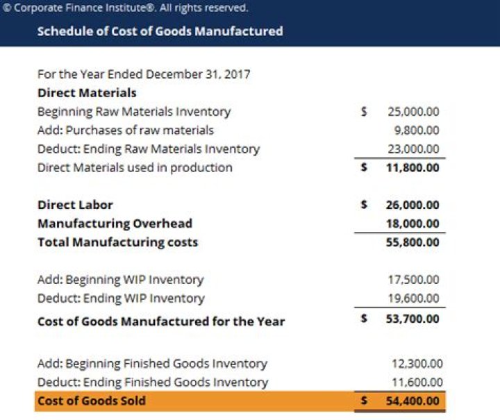 How are company COGS calculated?