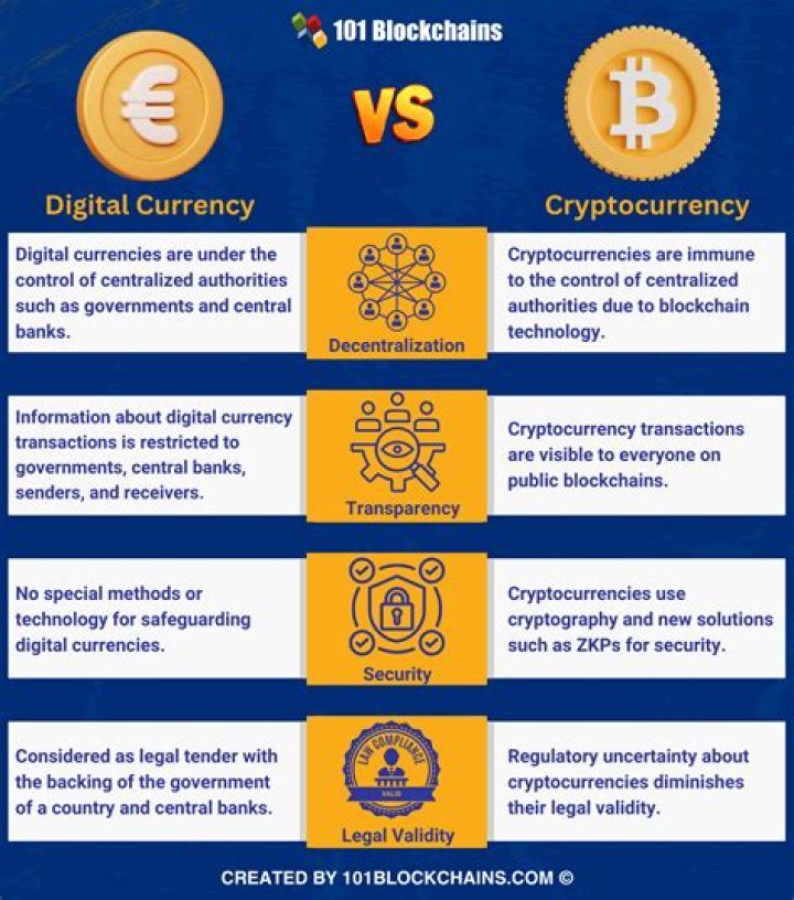 How are Cryptocurrencies bought and sold?