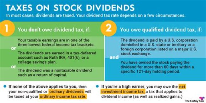 How are dividends from C Corp taxed?