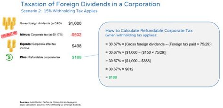 How are foreign subsidiaries taxed?