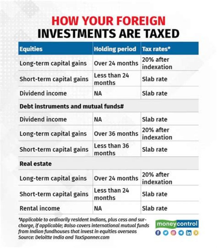 How are investments taxed in Ontario?