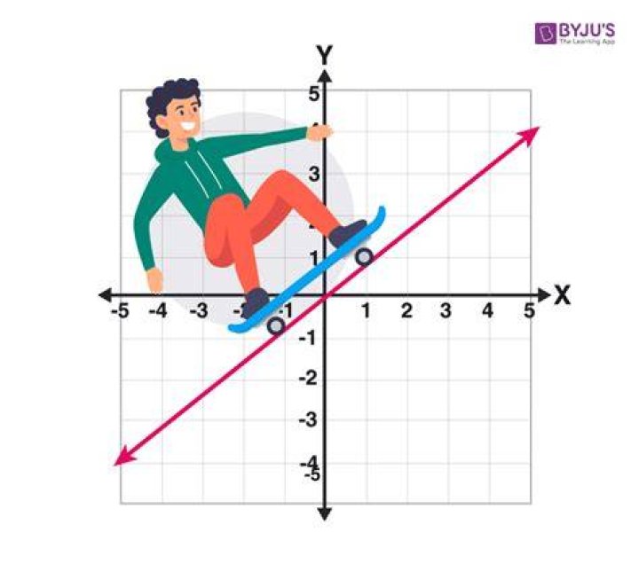 How are linear functions used in real life?