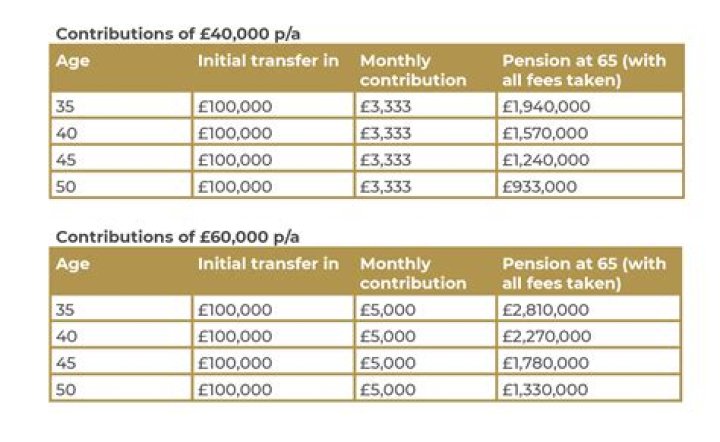 How are lump sum pension payouts taxed?