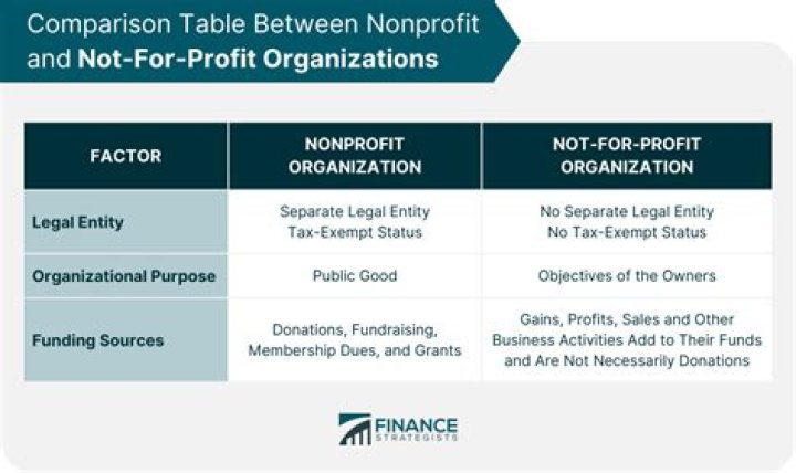 How are non profit corporations taxed?