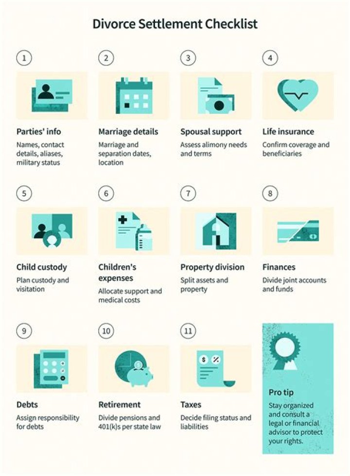 How are RRSPs split in divorce?