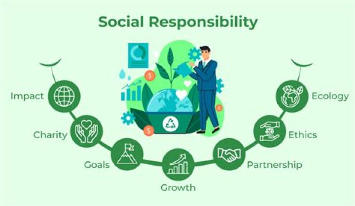 How can a citizen be socially responsible?