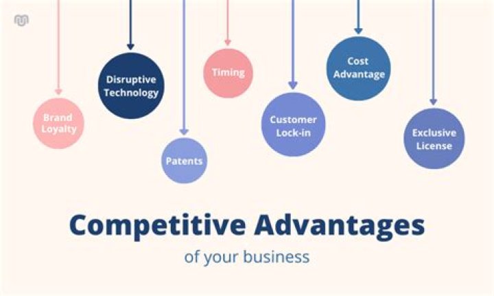 How can a firm build competitive advantage?