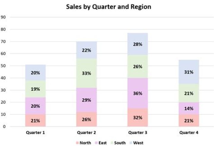 How can a partnership change percentages?