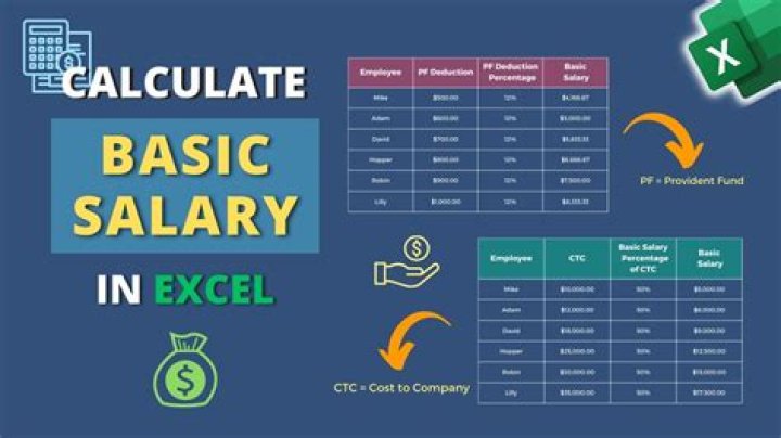 How can calculate DA in salary in Excel?
