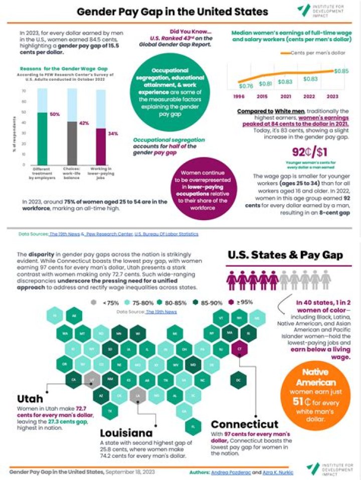How can companies close the gender pay gap?