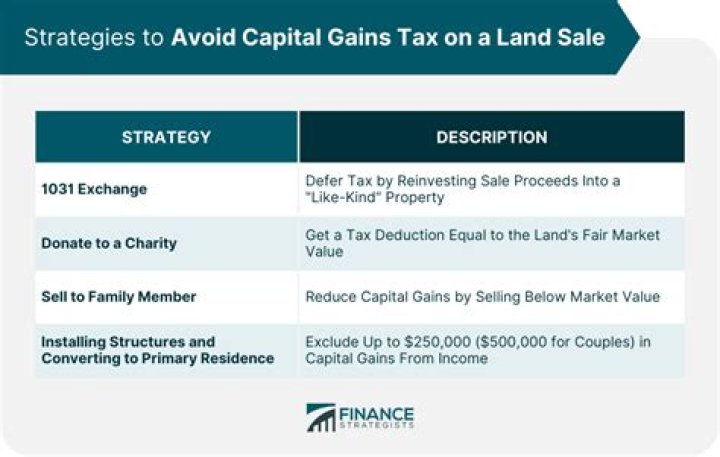 How can I avoid paying capital gains tax legally?