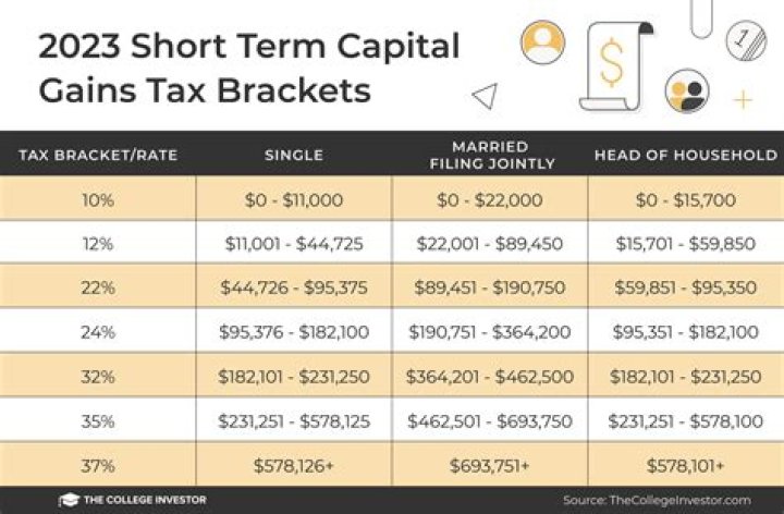 How can I avoid paying taxes on short term stock gains?