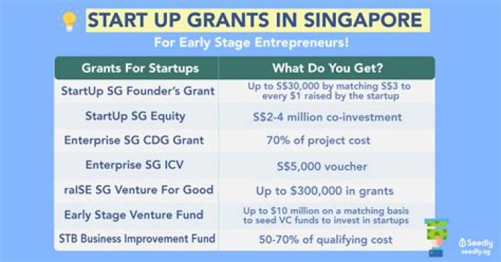 How can I get a grant to start a business?