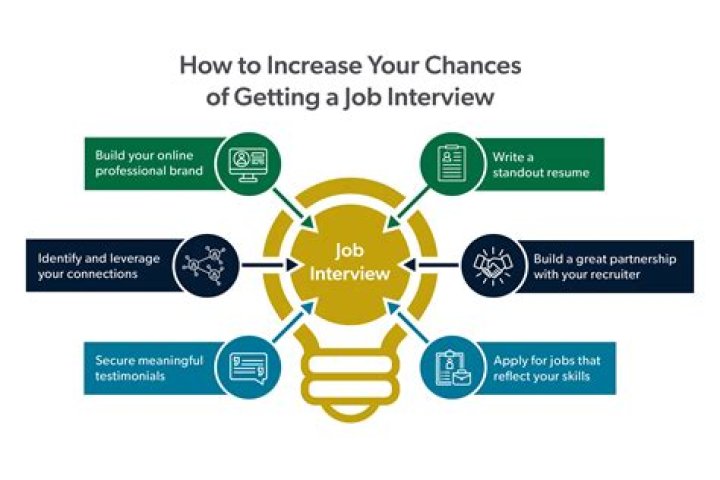 How can I improve my chances of getting a teaching job?