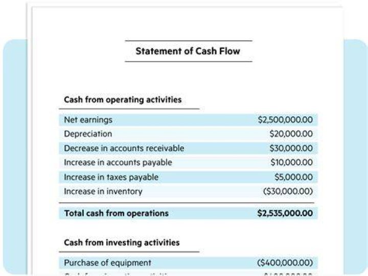 How can I learn cashflow?