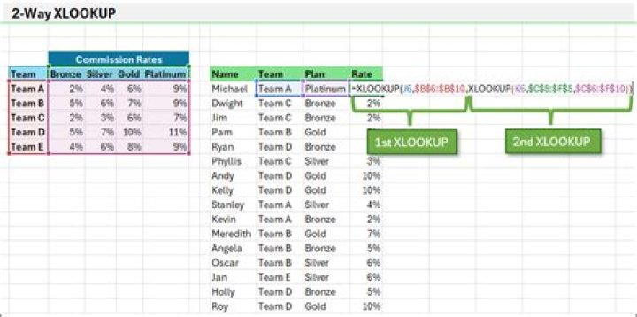 How can I lookup my work history for free?