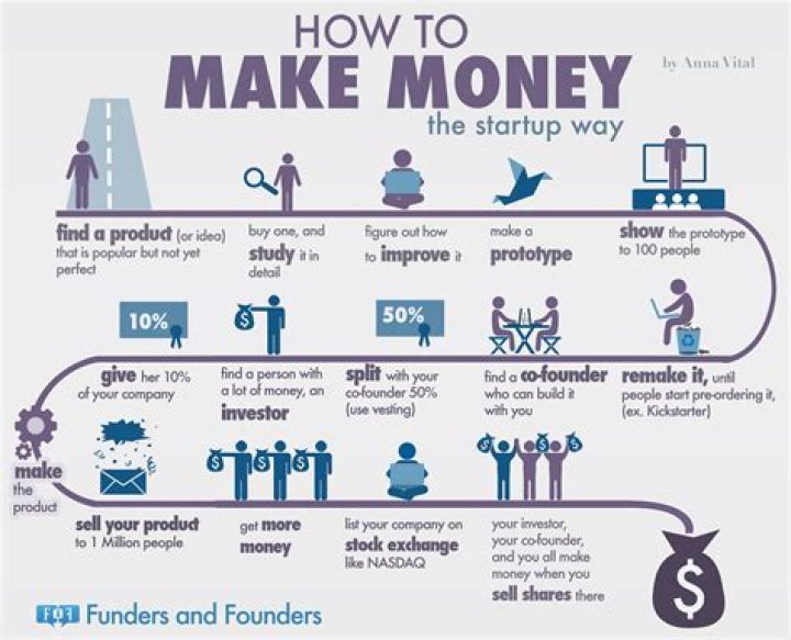 How can I make money online with no startup fees?