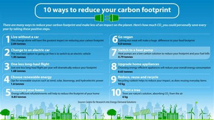 How can I reduce my NFT gas charges?