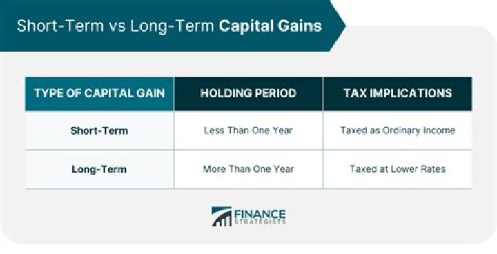 How can I reduce short term capital gains on stocks?