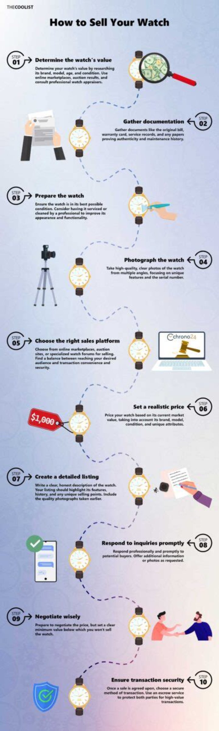 How can I sell my Pagdi property?