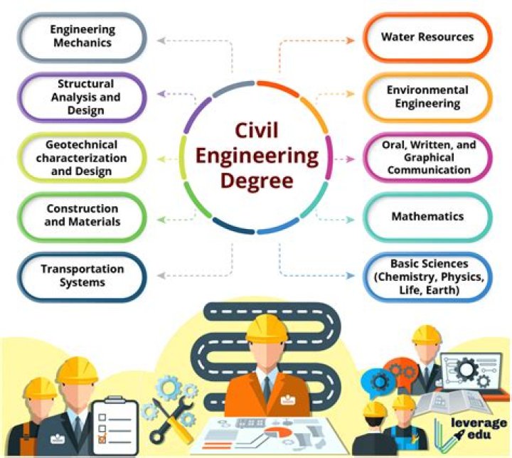 How can I start my career in civil engineering?