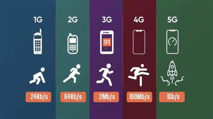 How can I tell if my phone is 3G or 4G?