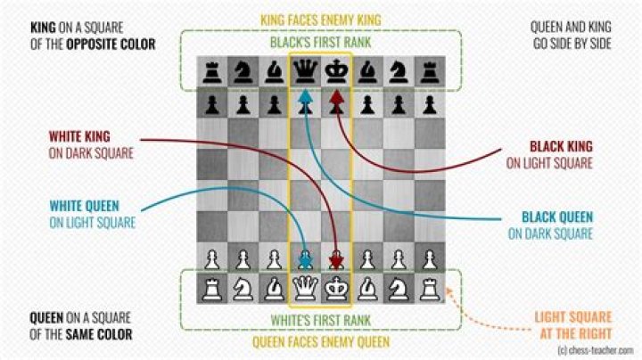 How can I win at chess?