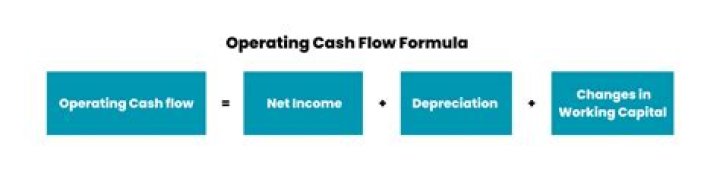 How can operating cash flow be increased?