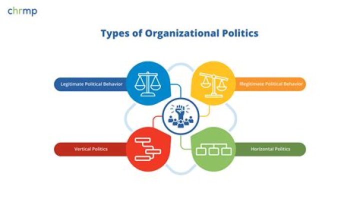 How can Organisational politics be used to success?