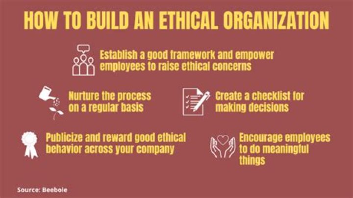 How can organizations best promote ethical behavior?