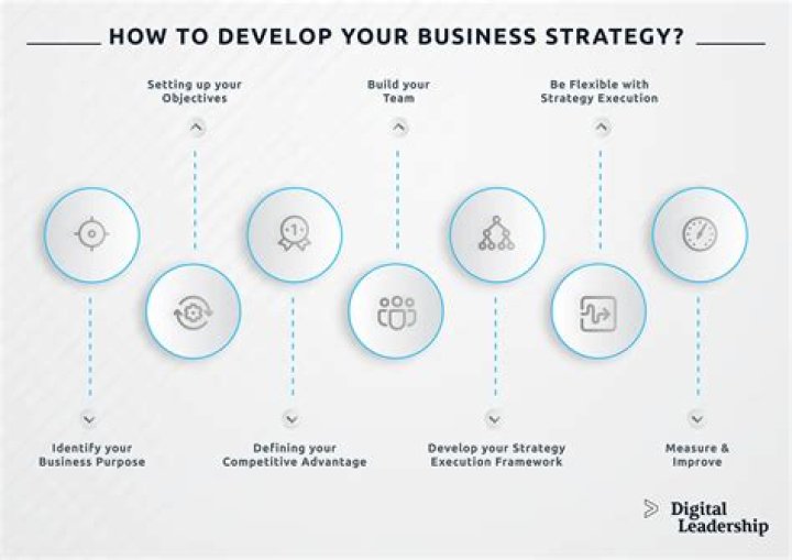 How can strategy be defined?