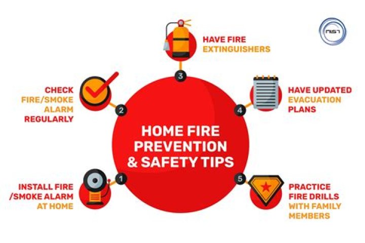 How can we prevent fire hazards at home?