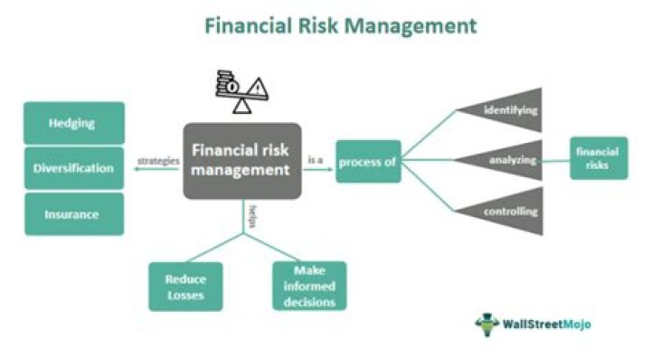 How can we reduce financial risk?